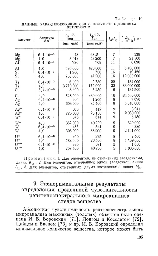 Борис Васичесв - Электронно-зондовый микроанализ тонких плёнок - Страница № 136