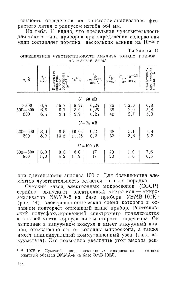 Борис Васичесв - Электронно-зондовый микроанализ тонких плёнок - Страница № 145