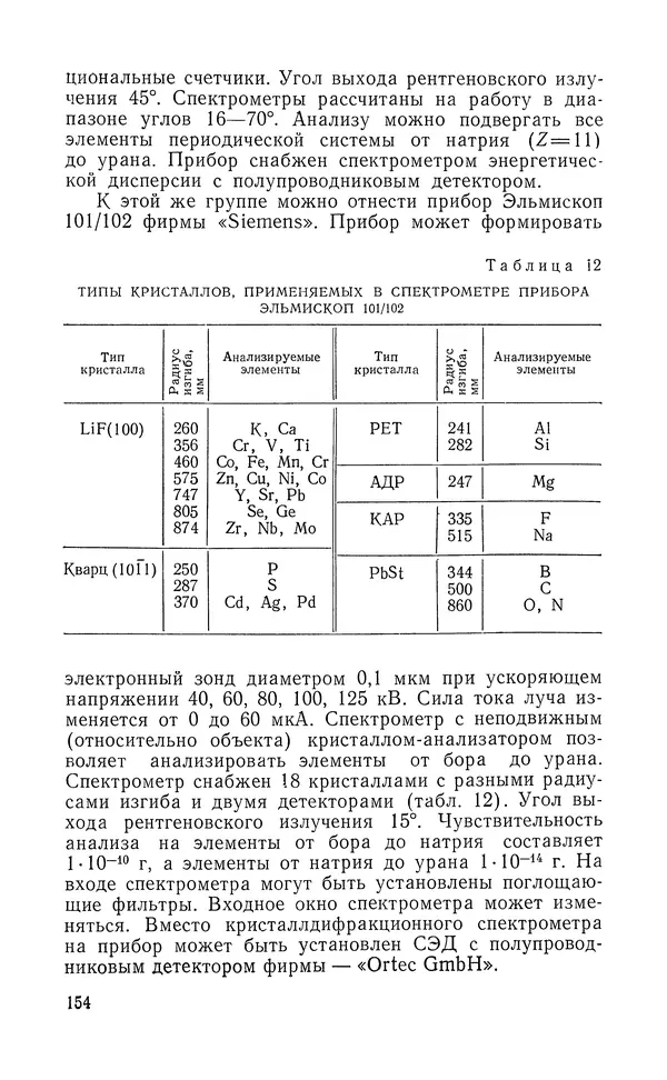 Борис Васичесв - Электронно-зондовый микроанализ тонких плёнок - Страница № 155