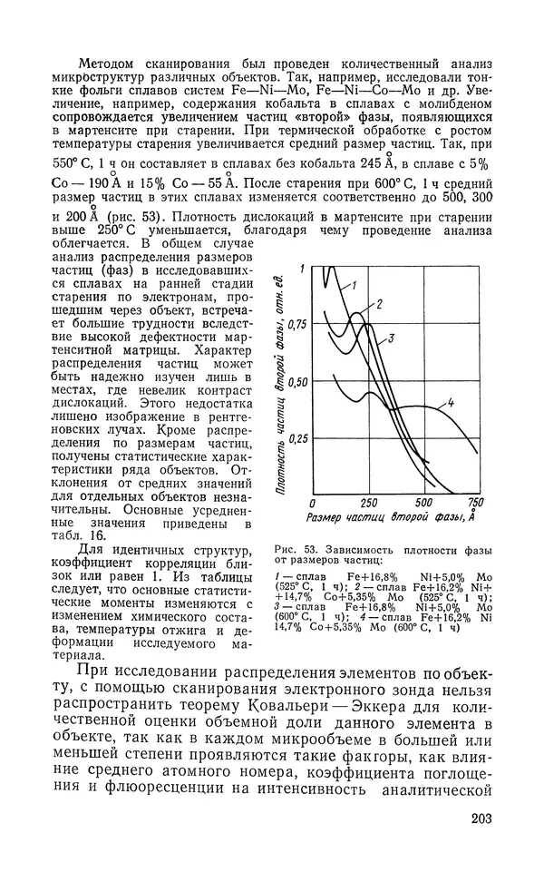 Борис Васичесв - Электронно-зондовый микроанализ тонких плёнок - Страница № 204