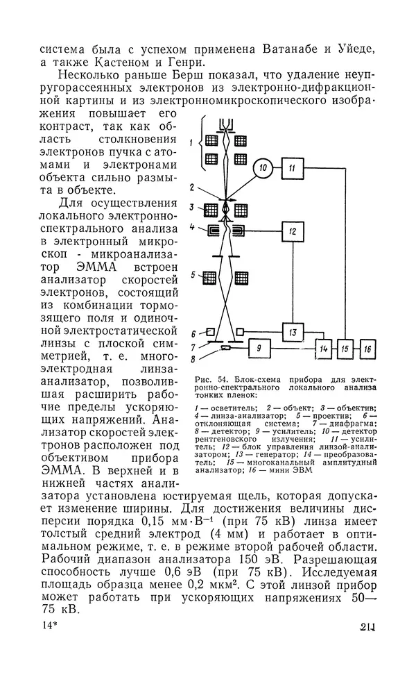 Борис Васичесв - Электронно-зондовый микроанализ тонких плёнок - Страница № 212
