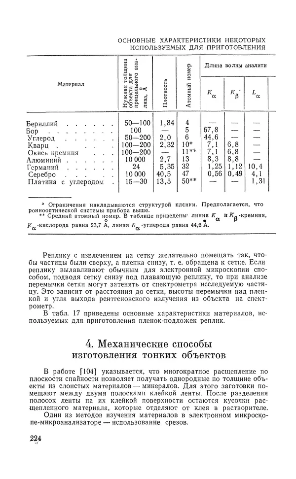 Борис Васичесв - Электронно-зондовый микроанализ тонких плёнок - Страница № 225