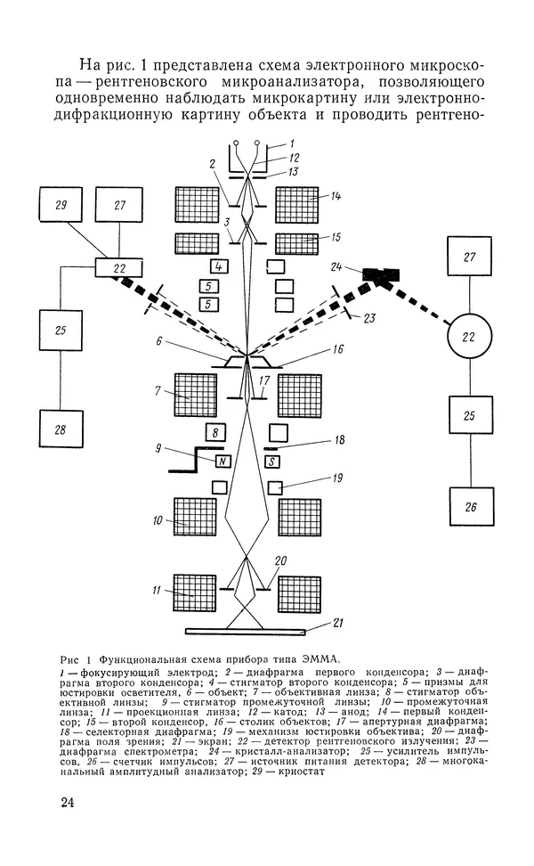 Борис Васичесв - Электронно-зондовый микроанализ тонких плёнок - Страница № 25