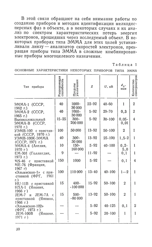Борис Васичесв - Электронно-зондовый микроанализ тонких плёнок - Страница № 31