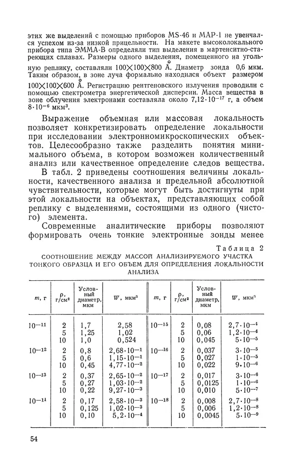 Борис Васичесв - Электронно-зондовый микроанализ тонких плёнок - Страница № 55
