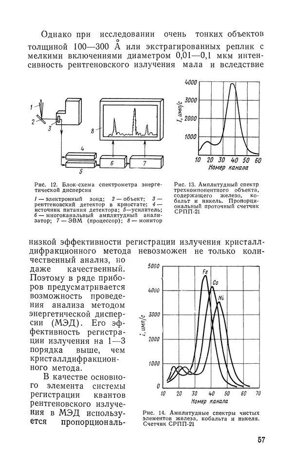 Борис Васичесв - Электронно-зондовый микроанализ тонких плёнок - Страница № 58