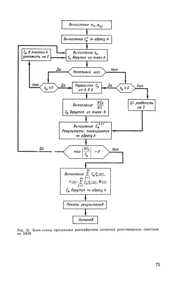 Борис Васичесв - Электронно-зондовый микроанализ тонких плёнок - Страница № 76