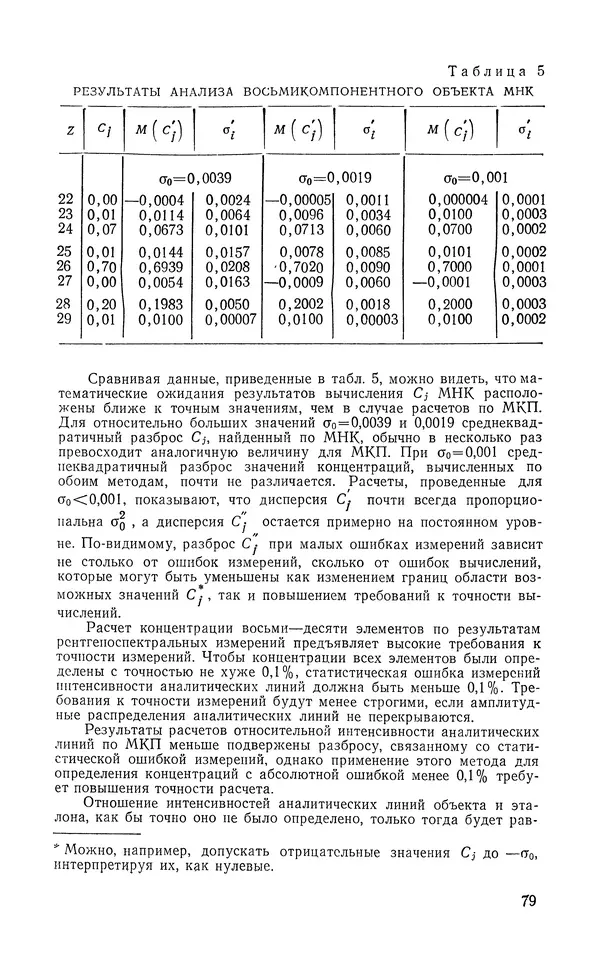 Борис Васичесв - Электронно-зондовый микроанализ тонких плёнок - Страница № 80