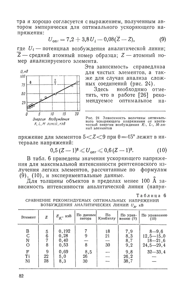 Борис Васичесв - Электронно-зондовый микроанализ тонких плёнок - Страница № 83