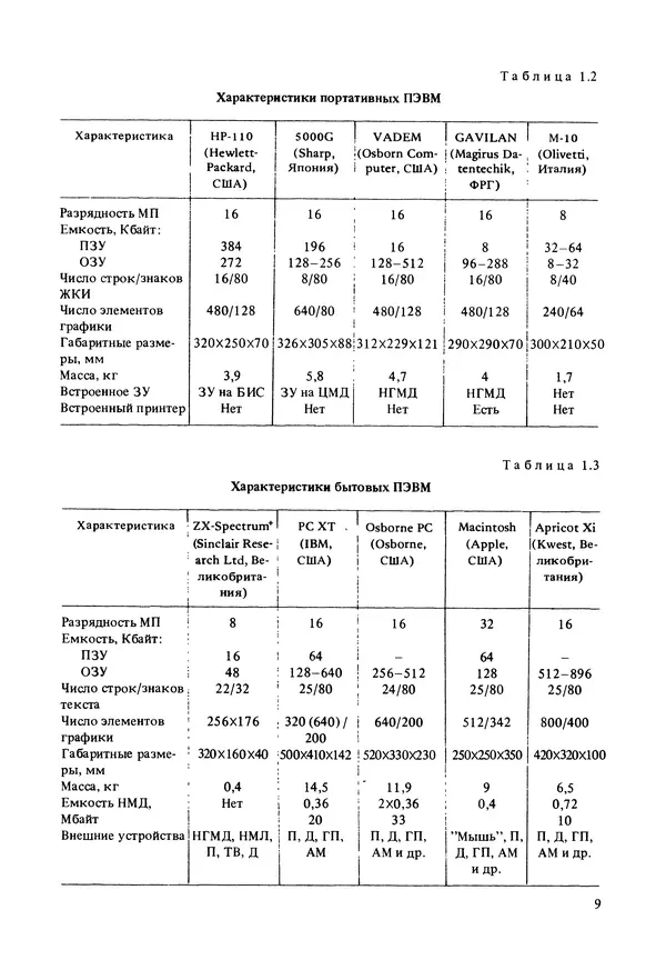 Владимир Дьяконов - Применение персональных ЭВМ и программирование на языке Бейсик - Страница № 10