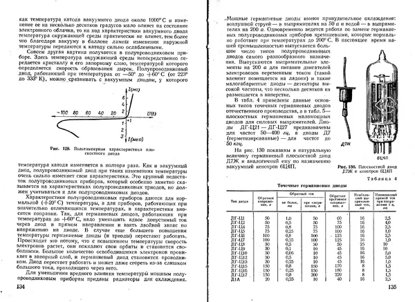 Юрий Костыков - Первая книга радиолюбителя - Страница № 46
