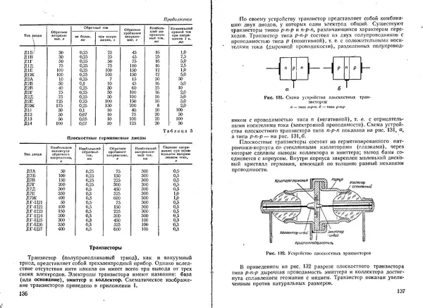Юрий Костыков - Первая книга радиолюбителя - Страница № 47