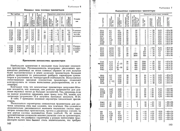 Юрий Костыков - Первая книга радиолюбителя - Страница № 50