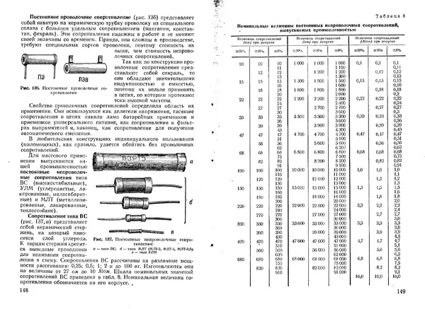 Юрий Костыков - Первая книга радиолюбителя - Страница № 53