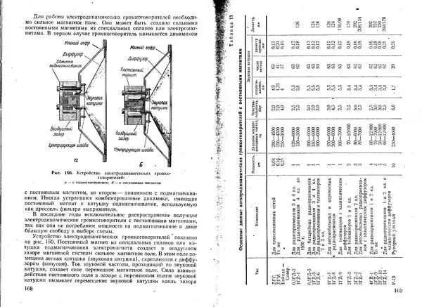 Юрий Костыков - Первая книга радиолюбителя - Страница № 63