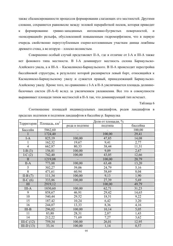 Дмитрий Черных - Пространственная организация ландшафтов бассейна реки Барнаулки - Страница № 96