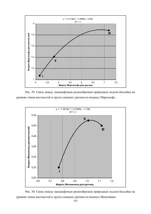 Дмитрий Черных - Пространственная организация ландшафтов бассейна реки Барнаулки - Страница № 106