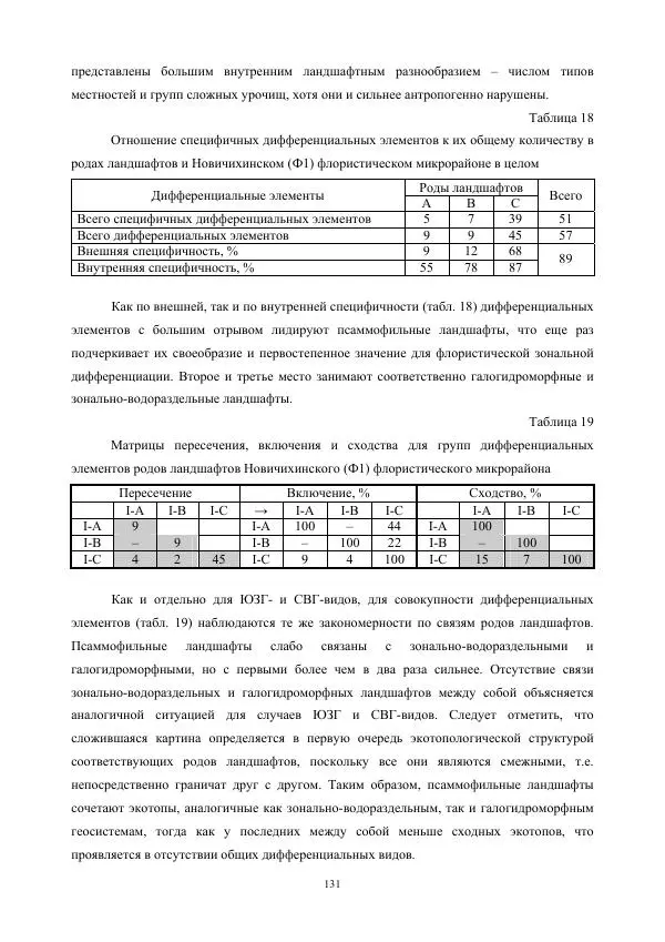 Дмитрий Черных - Пространственная организация ландшафтов бассейна реки Барнаулки - Страница № 132