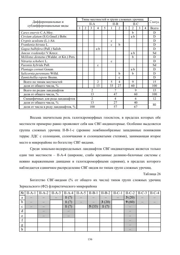 Дмитрий Черных - Пространственная организация ландшафтов бассейна реки Барнаулки - Страница № 137