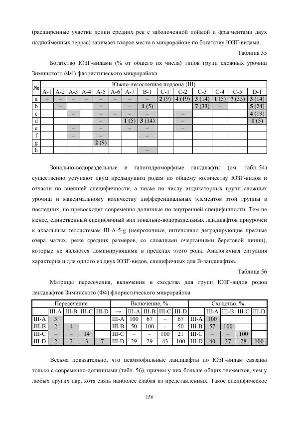 Дмитрий Черных - Пространственная организация ландшафтов бассейна реки Барнаулки - Страница № 157