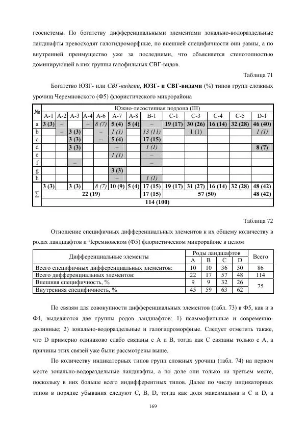Дмитрий Черных - Пространственная организация ландшафтов бассейна реки Барнаулки - Страница № 170
