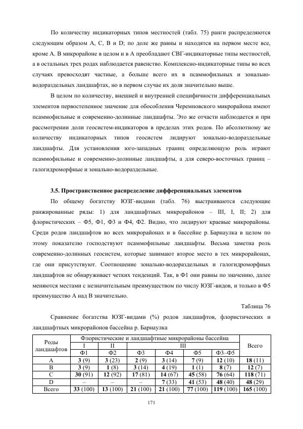 Дмитрий Черных - Пространственная организация ландшафтов бассейна реки Барнаулки - Страница № 172
