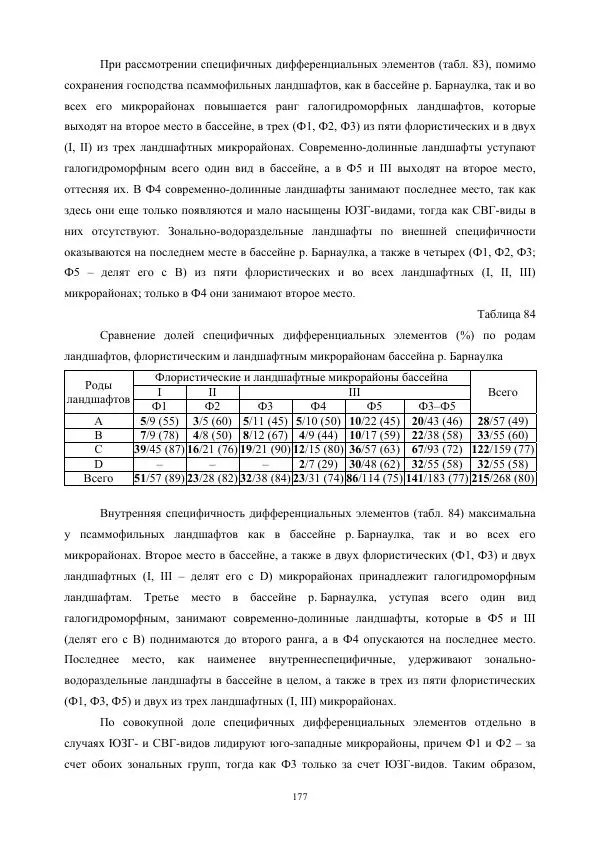 Дмитрий Черных - Пространственная организация ландшафтов бассейна реки Барнаулки - Страница № 178