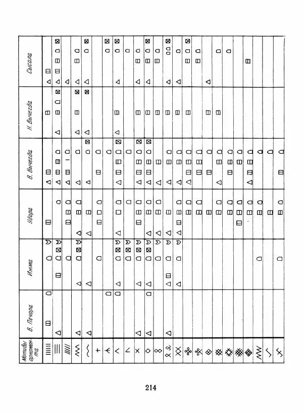Любовь Грибова - Декоративно-прикладное искусство народов Коми - Страница № 218