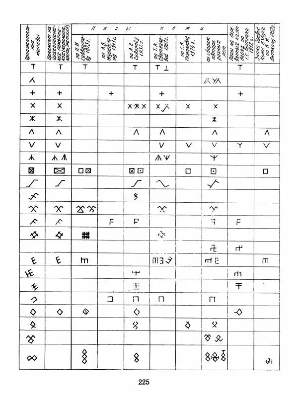 Любовь Грибова - Декоративно-прикладное искусство народов Коми - Страница № 233