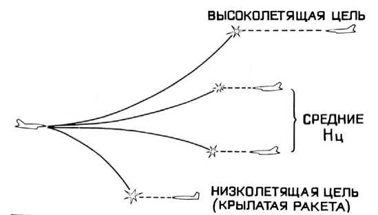 МиГ-31. Непревзойденный истребитель-перехватчик. Николай Якубович. Иллюстрация 21