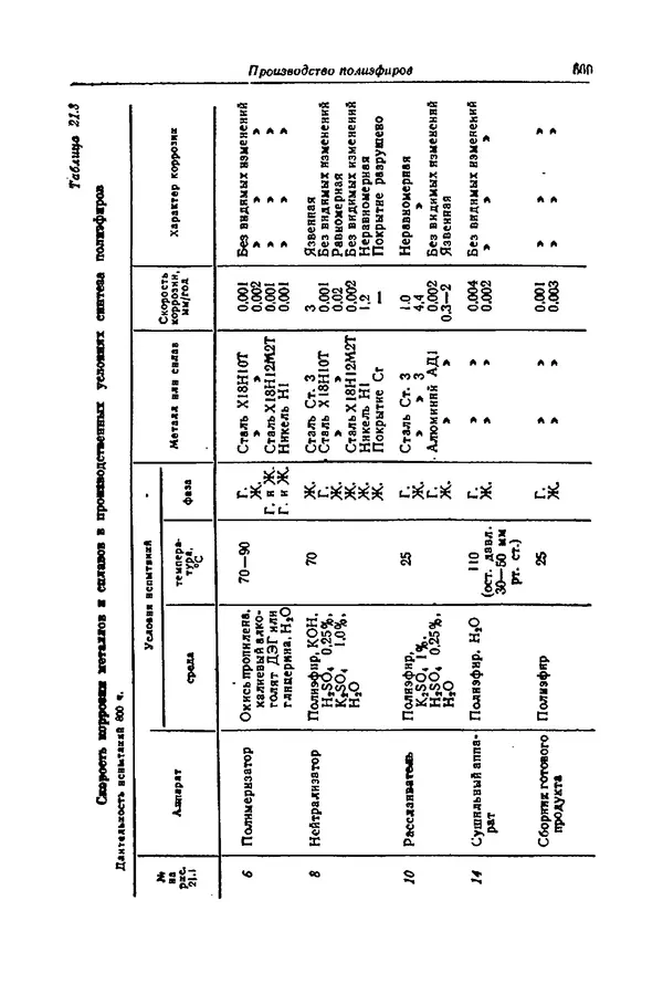 КулЛиб. А. М. Сухотин - Коррозия и защита химической аппаратуры, т. 9. Нефтеперерабатывающая и нефтехимическая промышленность. Страница № 570