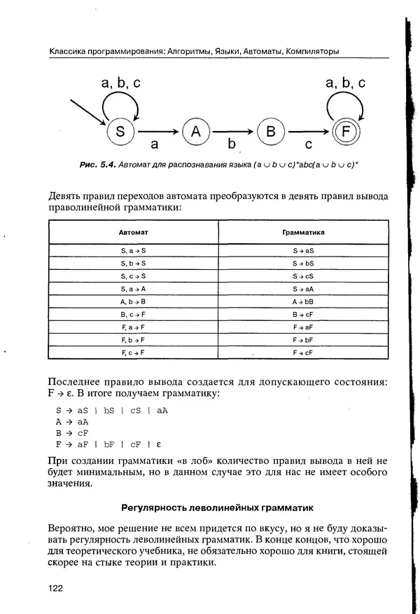 КулЛиб. Максим В. Мозговой - Классика программирования: алгоритмы, языки, автоматы, компиляторы. Практический подход. Страница № 118