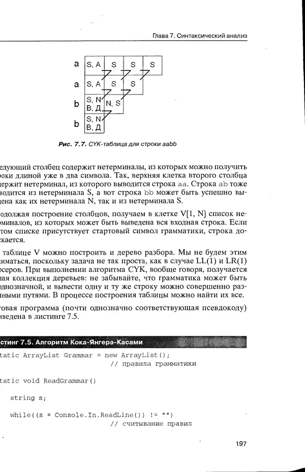 КулЛиб. Максим В. Мозговой - Классика программирования: алгоритмы, языки, автоматы, компиляторы. Практический подход. Страница № 193
