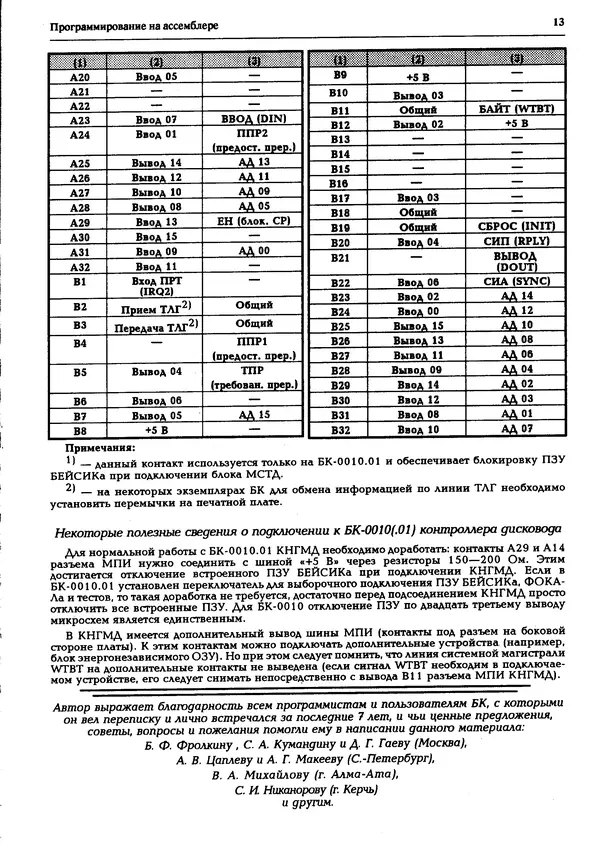 КулЛиб.   журнал «Информатика и образование» - Персональный компьютер БК-0010 - БК-0011м 1995 №03. Страница № 14