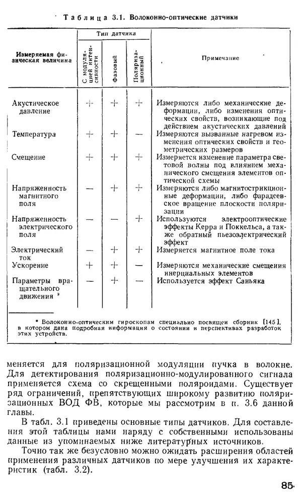 КулЛиб. М. М. Бутусов - Волоконная оптика и приборостроение. Страница № 84