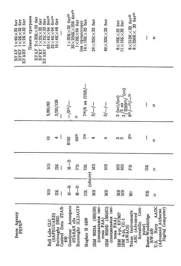 КулЛиб. Ф. Г. Энслоу - Мультипроцессорные системы и параллельные вычисления. Страница № 135