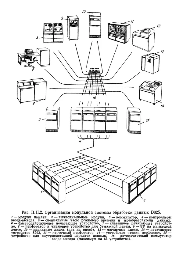 КулЛиб. Ф. Г. Энслоу - Мультипроцессорные системы и параллельные вычисления. Страница № 191