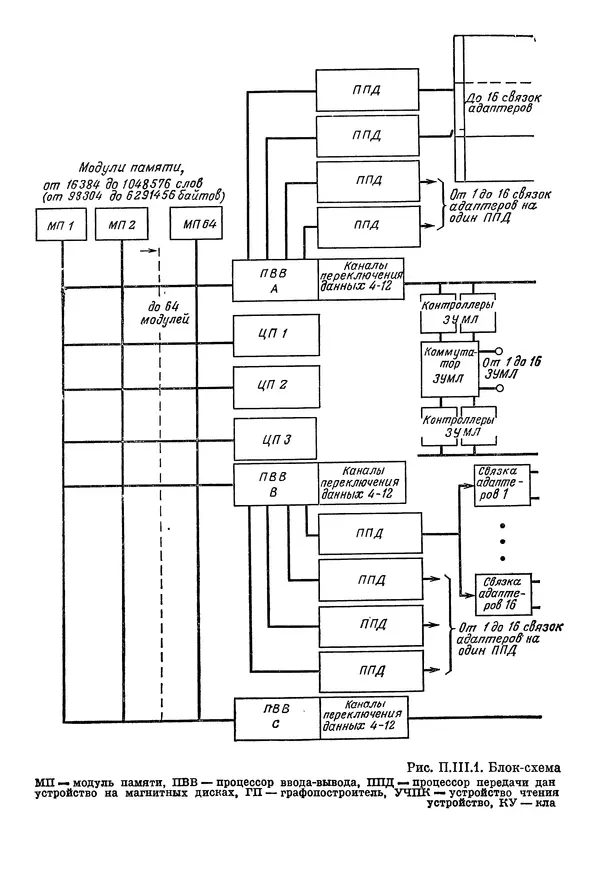 КулЛиб. Ф. Г. Энслоу - Мультипроцессорные системы и параллельные вычисления. Страница № 196