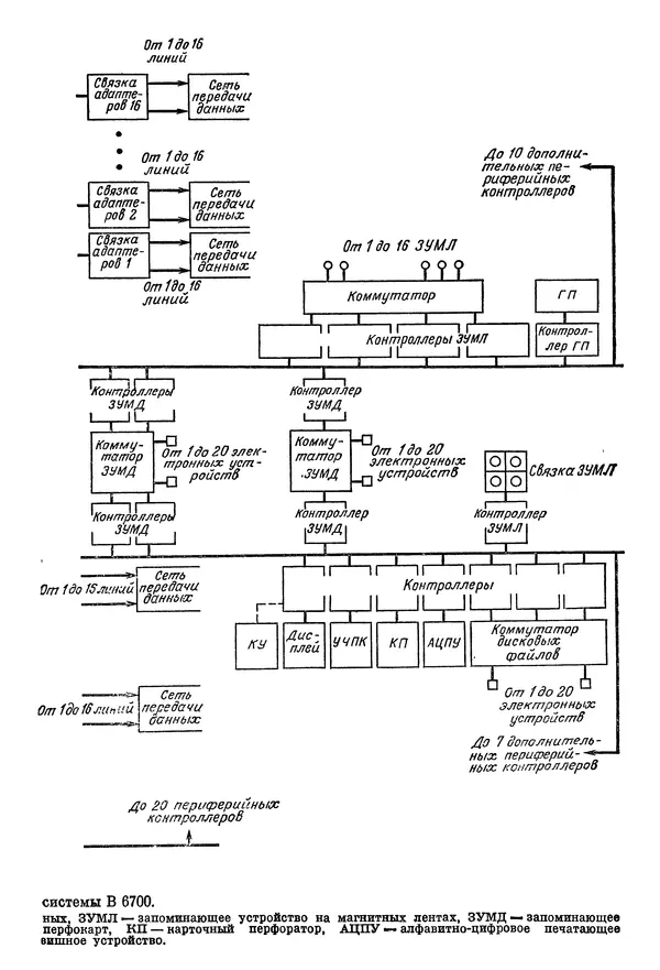 КулЛиб. Ф. Г. Энслоу - Мультипроцессорные системы и параллельные вычисления. Страница № 197