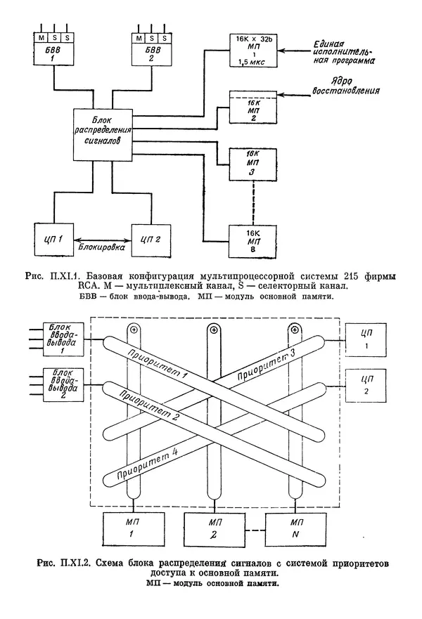 КулЛиб. Ф. Г. Энслоу - Мультипроцессорные системы и параллельные вычисления. Страница № 293