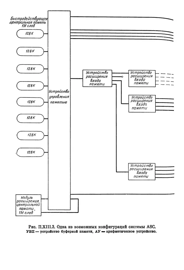 КулЛиб. Ф. Г. Энслоу - Мультипроцессорные системы и параллельные вычисления. Страница № 316