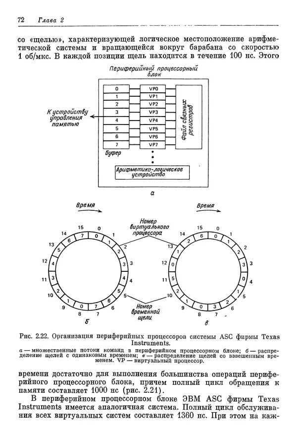 КулЛиб. Ф. Г. Энслоу - Мультипроцессорные системы и параллельные вычисления. Страница № 72