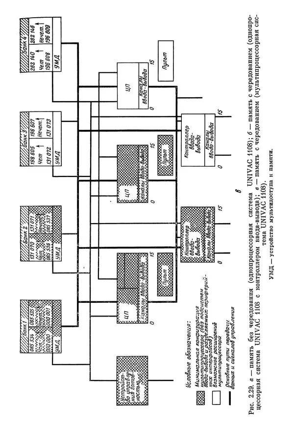КулЛиб. Ф. Г. Энслоу - Мультипроцессорные системы и параллельные вычисления. Страница № 83