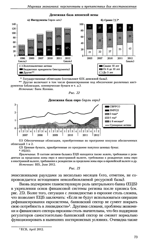 КулЛиб.   Журнал «Вопросы экономики» - Вопросы экономики 2012 №12. Страница № 74