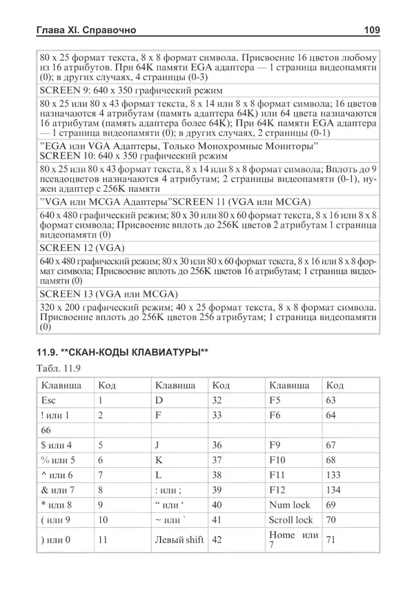 КулЛиб. В. К. Алиев - Языки Бейсик. Страница № 110