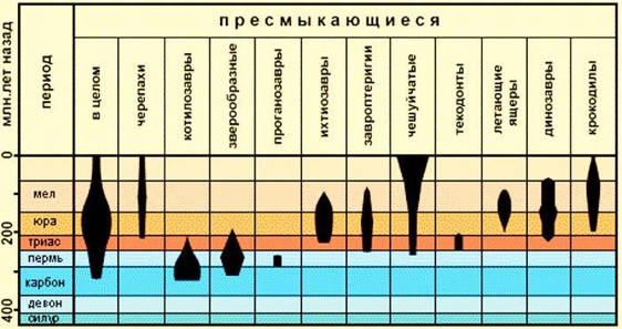 Сенсационная история Земли (Сколько на самом деле лет нашей планете?..). Андрей Скляров. Иллюстрация 98
