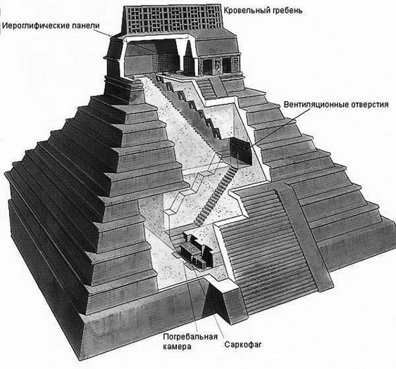 Пирамиды: загадки строительства и назначения. Андрей Скляров. Иллюстрация 93