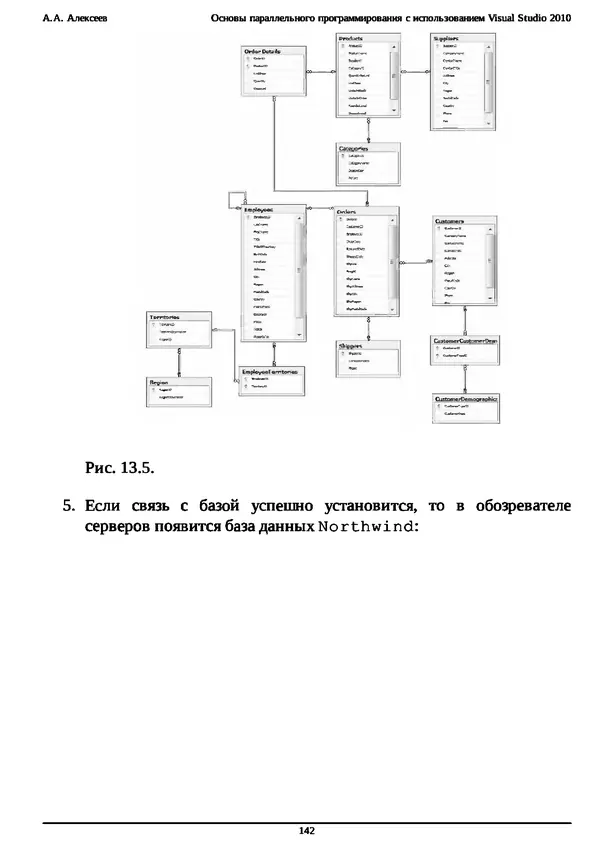 КулЛиб. А. А. Алексеев - Основы параллельного программирования с использованием Visual Studio 2010. Страница № 142