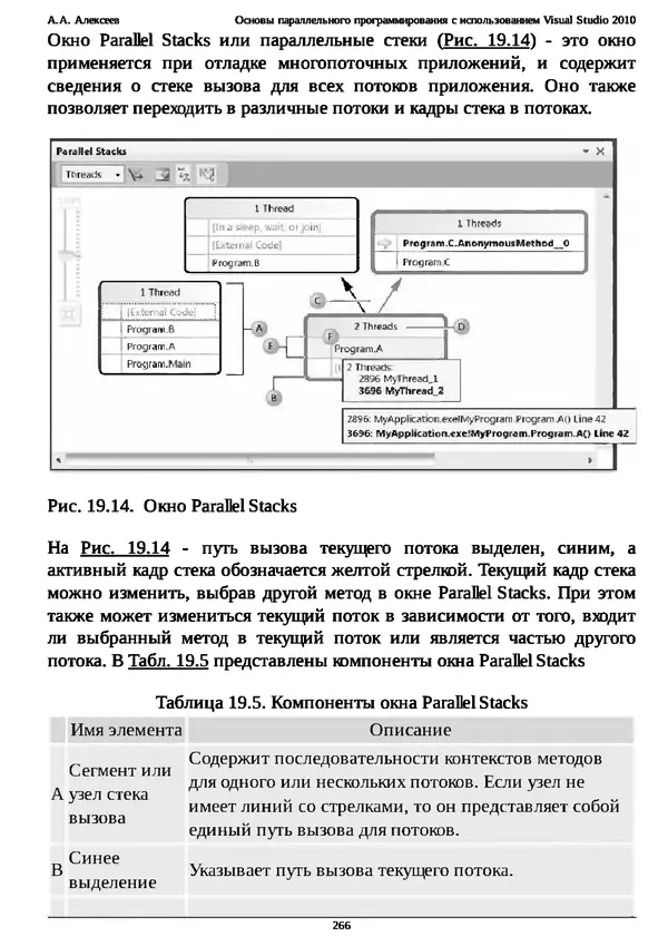 КулЛиб. А. А. Алексеев - Основы параллельного программирования с использованием Visual Studio 2010. Страница № 266