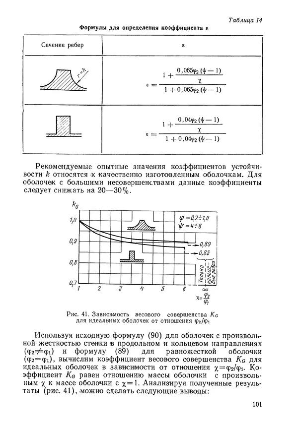 КулЛиб. Валерий Товьевич Лизин - Проектирование тонкостенных конструкций. Страница № 102